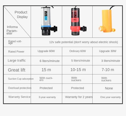 Portable Car Washer Electric Pump for Outdoor Camping Travel